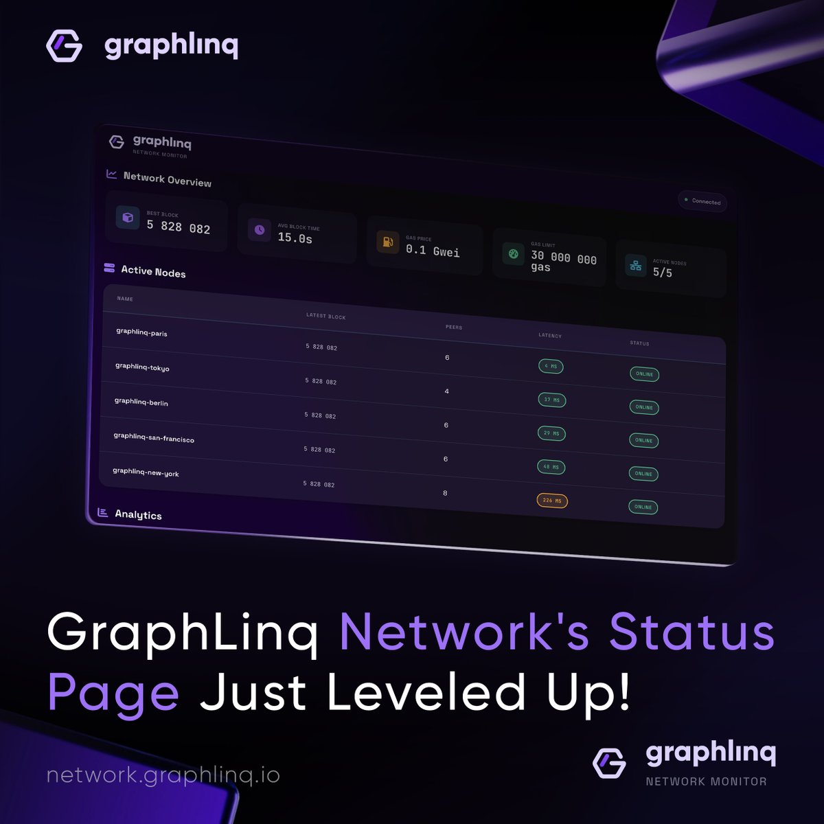 graphlinq_proto's tweet image. The GraphLinq Network status page just got a major upgrade.

Track nodes, uptime, chain metrics &amp;amp; network health in real time.

Stay synced with the chain: network.graphlinq.io