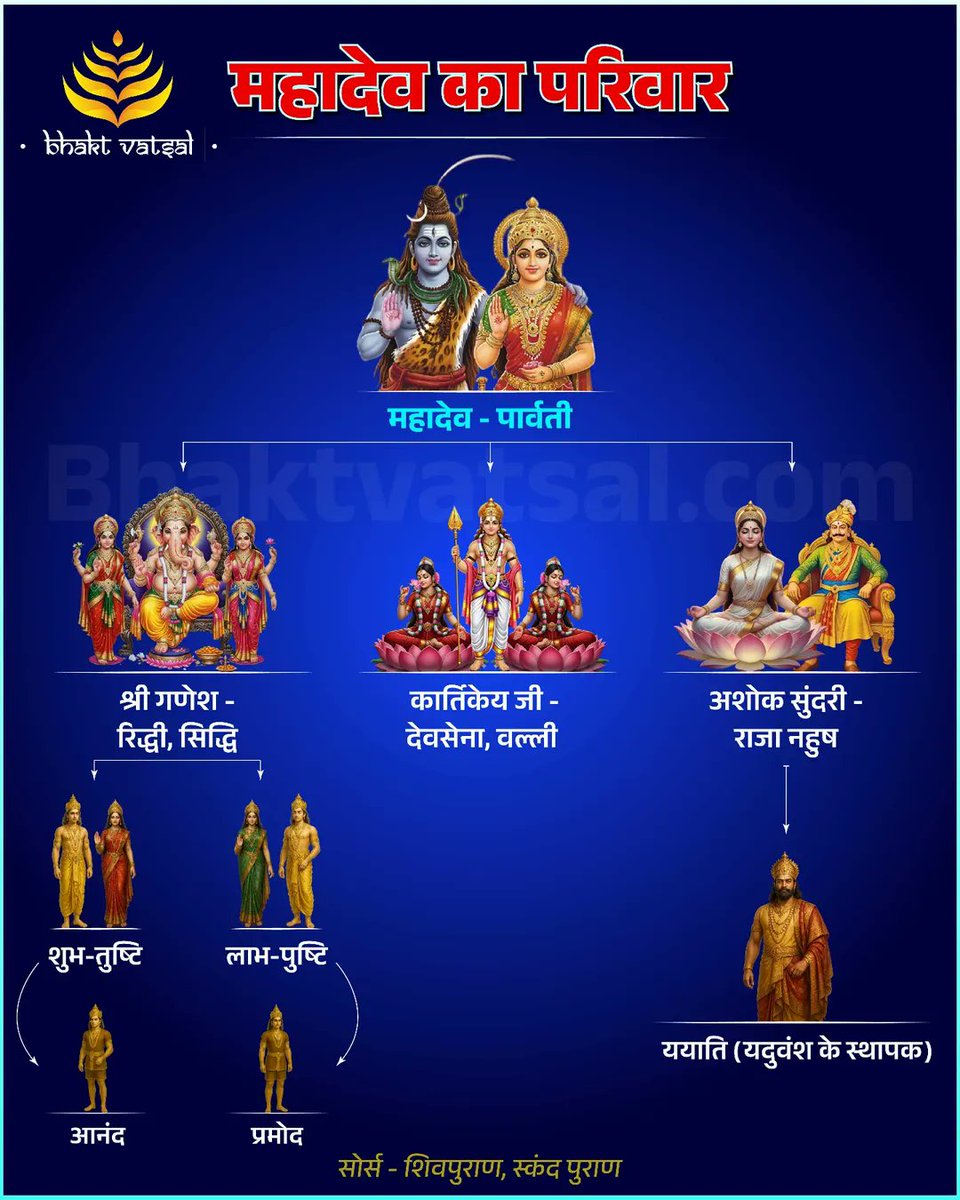 Geetashloks's tweet image. Har Har Mahadev 🕉️