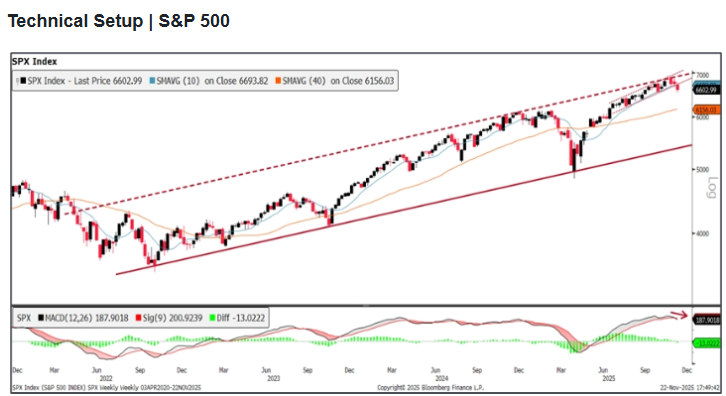 R o c k y Investor (@roce1900) on Twitter photo 