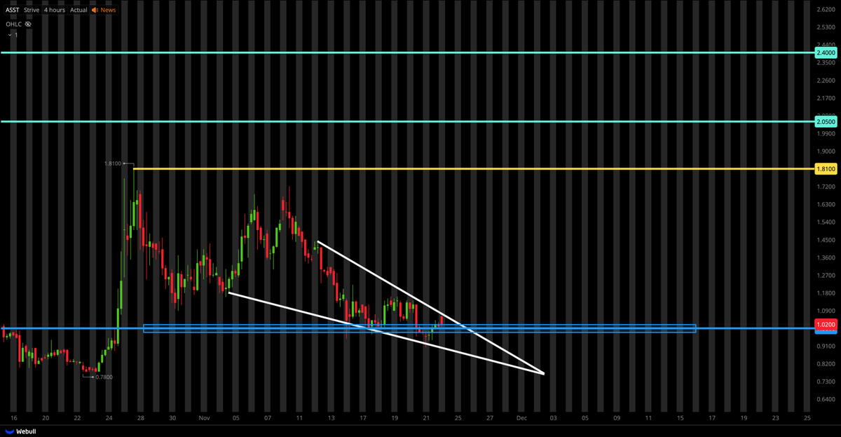Tiger Line Trading tweet media