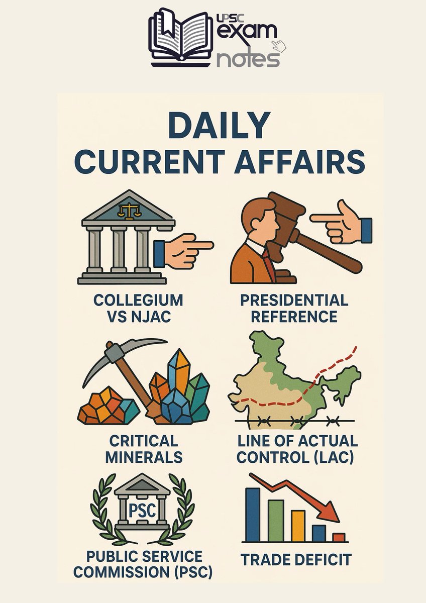 UpscNotes's tweet image. 📢 DAILY CURRENT AFFAIRS – Stay Ahead, Stay Informed! 📰✨
upscexamnotes.com/upscexamnotes-…
Looking to stay updated with the latest happenings across India and the world?
Here’s your quick, reliable and exam-focused dose of Daily Current Affairs—covering Politics, Economy, Science &amp;amp; Tech,…