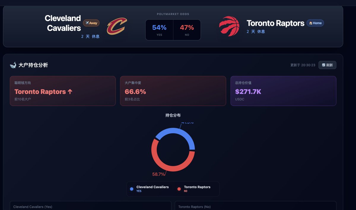 Donald_axx's tweet image. 关于我最近在做什么
主要针对 poly 的NBA 在 @hunterweb303 哆啦老师开源项目的基础上，加上我们的地址库和 AI 的介入，做了一些修改。（真的非常感谢哆啦 A 梦老师）

其次是我们在不断完善自己的 NBA…