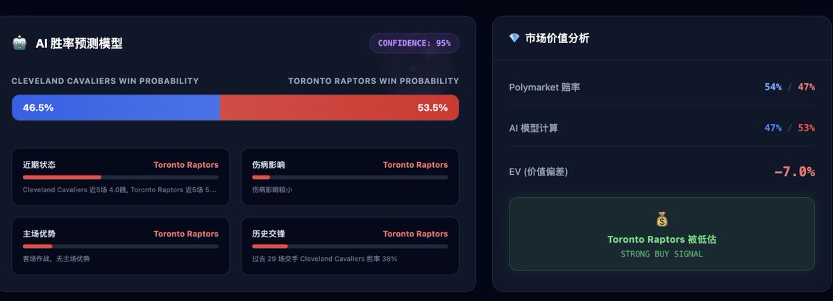 Donald_axx's tweet image. 关于我最近在做什么
主要针对 poly 的NBA 在 @hunterweb303 哆啦老师开源项目的基础上，加上我们的地址库和 AI 的介入，做了一些修改。（真的非常感谢哆啦 A 梦老师）

其次是我们在不断完善自己的 NBA…