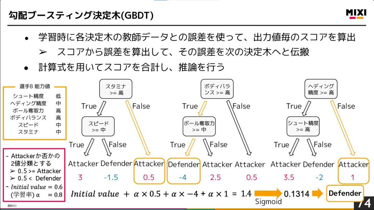 developer_quant's tweet image. 機械学習・深層学習について、古典的な内容からStable DiffusionやChatGPTまで一気に学べる。

AI研修【MIXI 25新卒技術研修】
speakerdeck.com/mixi_engineers…