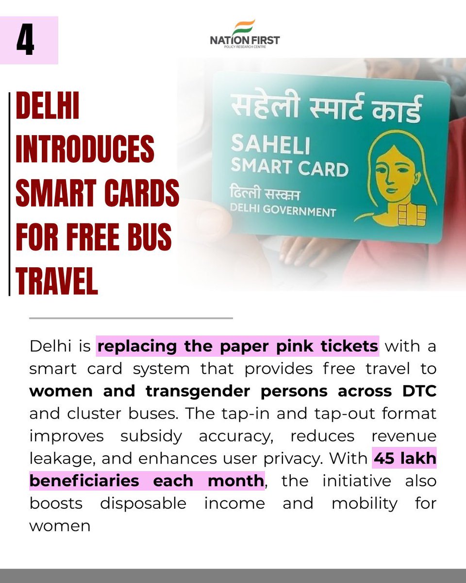 NFPRC_LR's tweet image. 5/ Delhi rolls out smart cards for free bus travel

Women and transgender residents get tap-in/tap-out cards for DTC and cluster buses - benefiting ~45L citizens.
Replaces pink tickets, improves transparency.

#Delhi #Smartcard