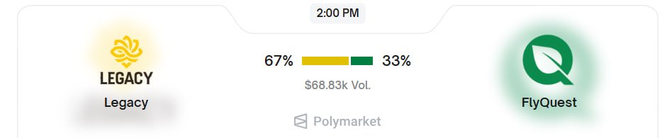 ConvictionFAQ's tweet image. These one will succeed and I&apos;ll start CS Major trader challenge ➪

➪  Easy on PARIVISION win ( PRV showed couple 3 - 0 games that&apos;s convict) 

➪  Easy on LEGACY win (LGSC3 last tournaments 2 came to final 1 they won)

@PolymarketTrade