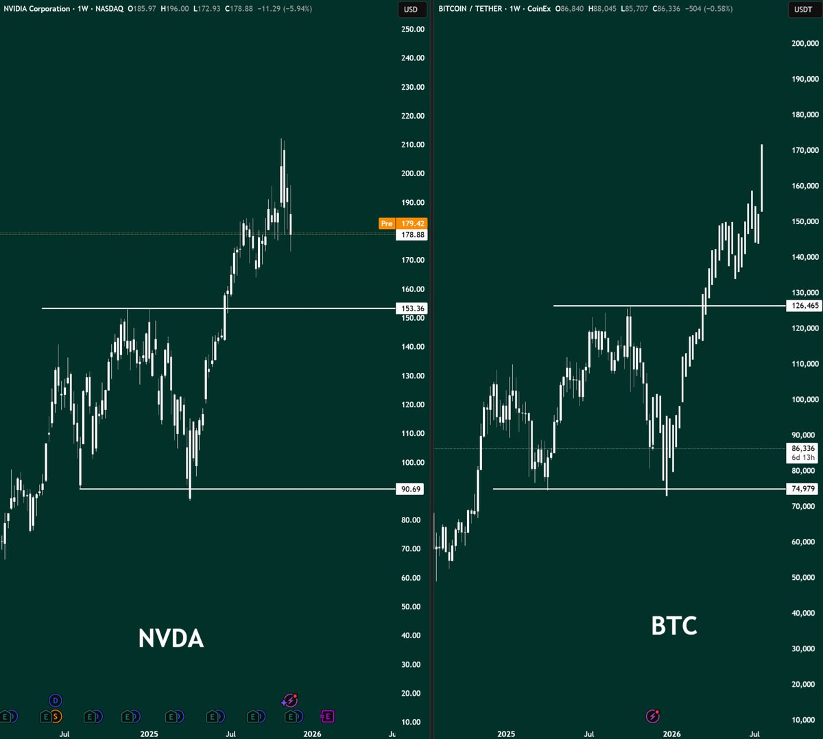 Gordon 🐂 tweet media