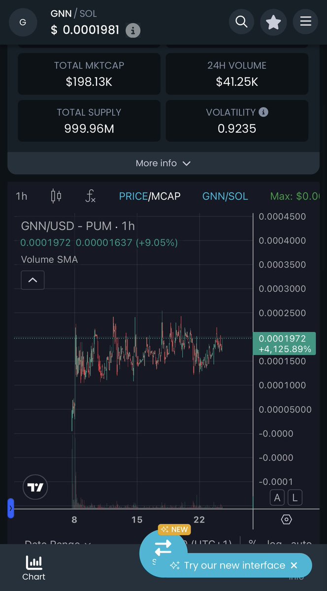 AlphaHunte19762's tweet image. Chart looks like this

$gnn @Gh0stNnet 

5EyGMW1wNxMj7YtVP54uBH6ktwpTNCvX9DDEnmcsHdev