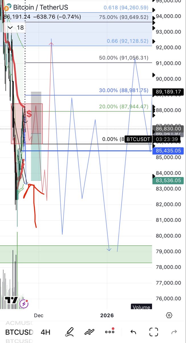 blockchainedbb's tweet image. Good morning! Shorting today!