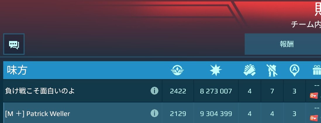 karekakenoyabu's tweet image. ほ〜……
遂にに達したのですね

#WarRobots