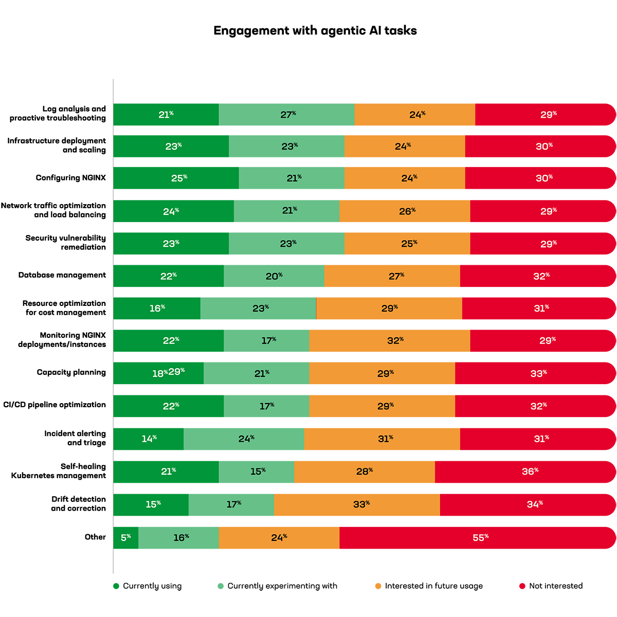 F5Japan's tweet image. クラウドネイティブ技術、プラットフォームエンジニアリング、AIの最新トレンド

F5はSlashDataと協力し、世界中のITやソフトウェア開発のリーダー、専門家数百人を対象に実施した「2025年NGINX年次調査」の主な結果を紹介するブログを公開しました。
go.f5.net/v224hj2b

#F5Japan #F5JP #NGINX