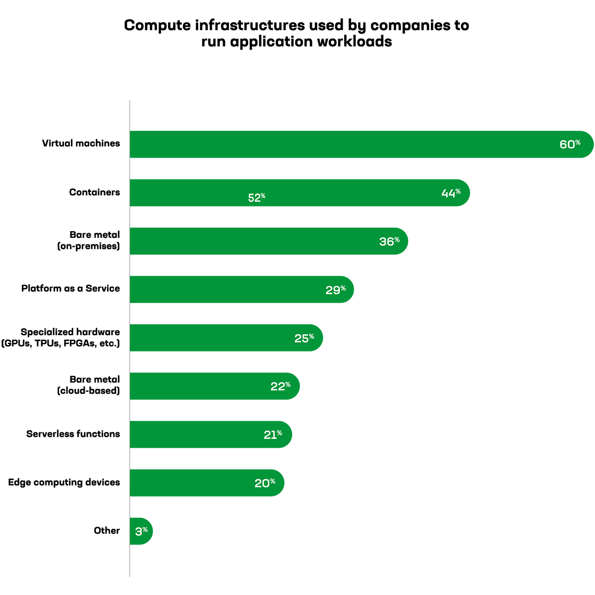 F5Japan's tweet image. クラウドネイティブ技術、プラットフォームエンジニアリング、AIの最新トレンド

F5はSlashDataと協力し、世界中のITやソフトウェア開発のリーダー、専門家数百人を対象に実施した「2025年NGINX年次調査」の主な結果を紹介するブログを公開しました。
go.f5.net/v224hj2b

#F5Japan #F5JP #NGINX