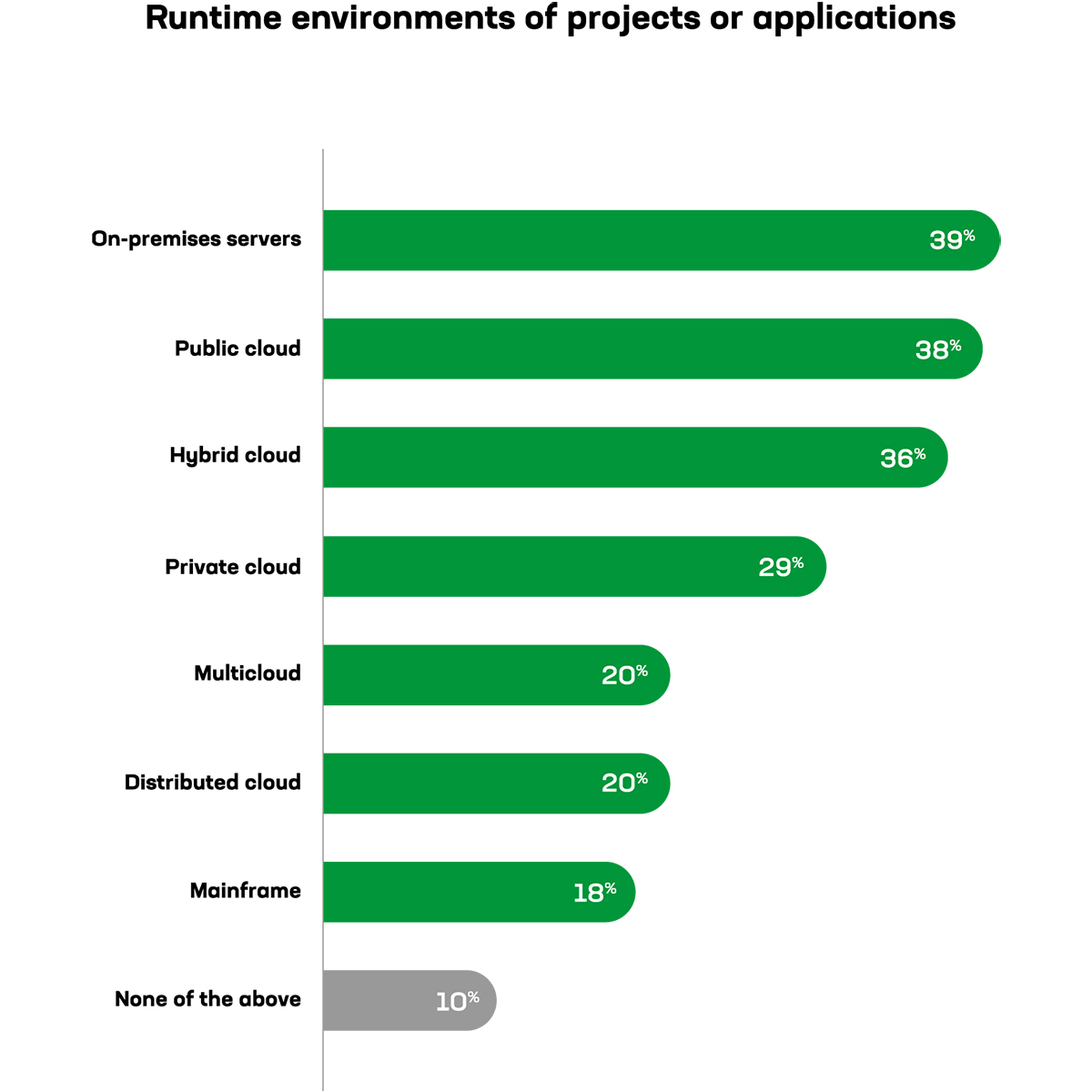 F5Japan's tweet image. クラウドネイティブ技術、プラットフォームエンジニアリング、AIの最新トレンド

F5はSlashDataと協力し、世界中のITやソフトウェア開発のリーダー、専門家数百人を対象に実施した「2025年NGINX年次調査」の主な結果を紹介するブログを公開しました。
go.f5.net/v224hj2b

#F5Japan #F5JP #NGINX