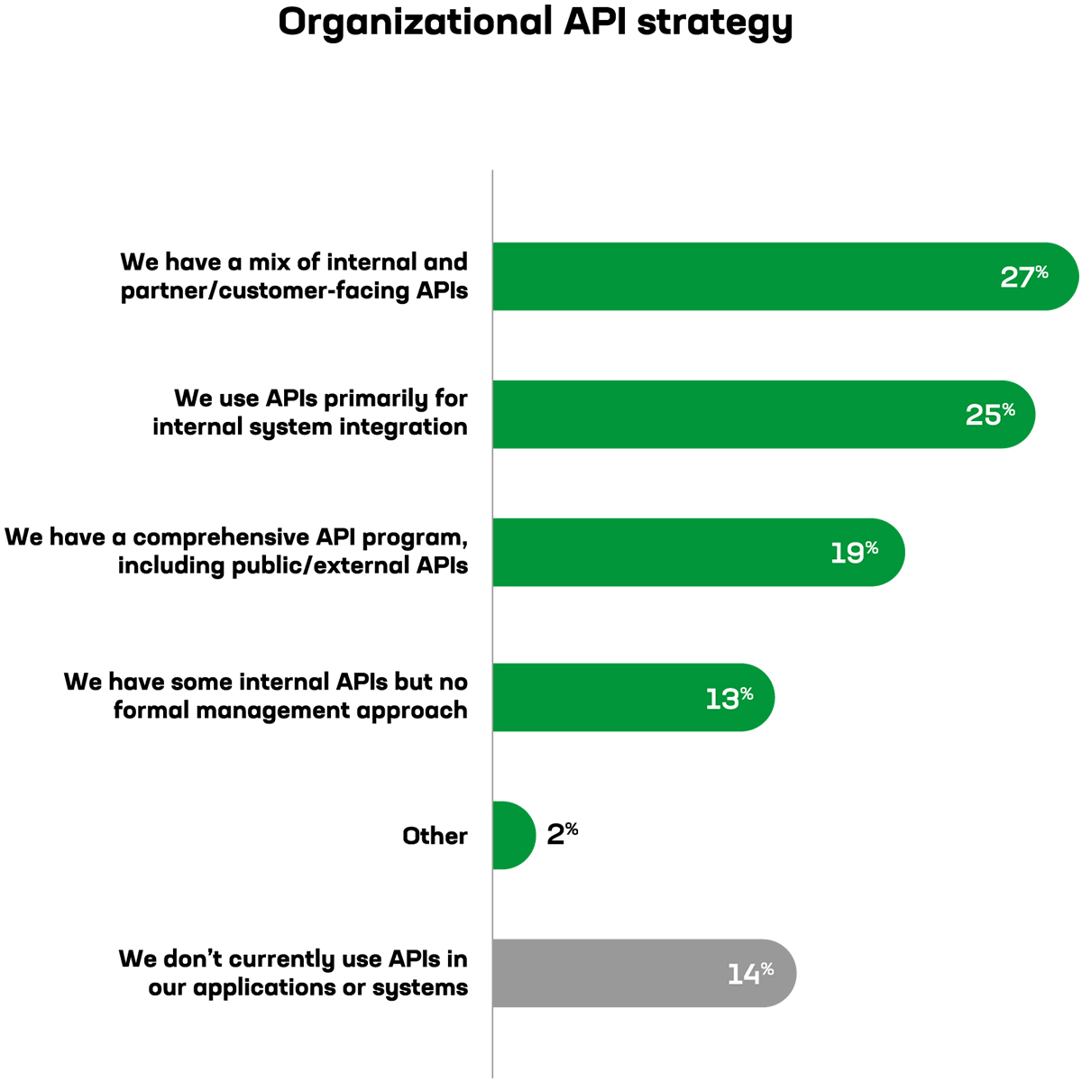 F5Japan's tweet image. クラウドネイティブ技術、プラットフォームエンジニアリング、AIの最新トレンド

F5はSlashDataと協力し、世界中のITやソフトウェア開発のリーダー、専門家数百人を対象に実施した「2025年NGINX年次調査」の主な結果を紹介するブログを公開しました。
go.f5.net/v224hj2b

#F5Japan #F5JP #NGINX