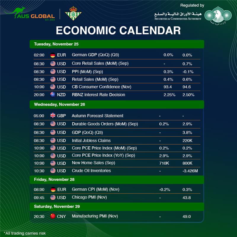 AusglobalSea's tweet image. Stay informed about the latest developments in the global economy to make better-informed trading decisions!  

#GlobalEconomy #EconomicTrends #EconomicAnalysis #EconomicSuccess #MarketInsights