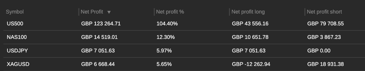Cold Blooded Shiller tweet media