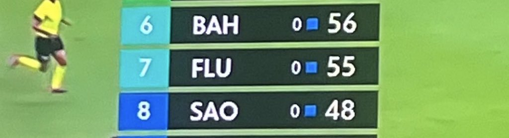 gabrielffc17's tweet image. Fluminense enfrente São Paulo e Bahia nas rodadas finais do campeonato brasileiro de 2025.

Os dois jogos no Maracanã. Os dois jogos que podem levar o Fluminense ao G-5.