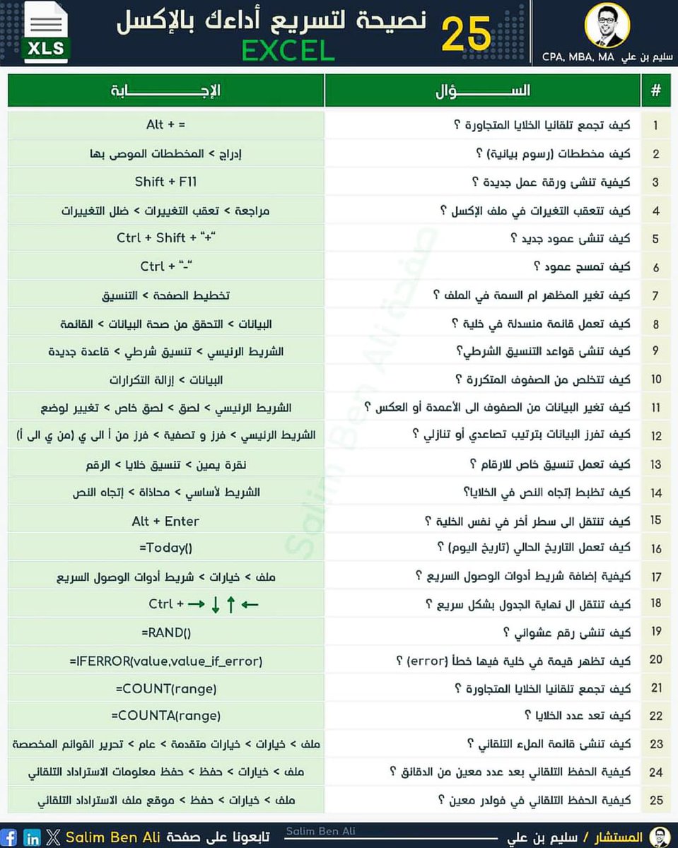 أهم 25 نصيحة لتسريع أدائك في برنامج إكسل