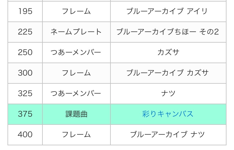 集合絵とナツの配置絶対逆だろと思うんだけど、実際ナツが一番欲しいから不当とも言えなくて困る