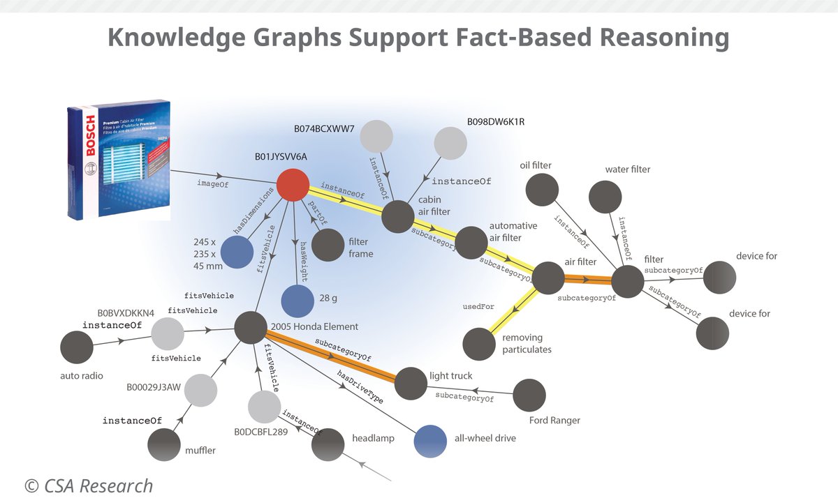 📚 What Role Do Knowledge Graphs Play in Global Content Strategy?

Knowledge graphs connect terms, products, and processes, making multilingual content smarter, more consistent, and AI-ready.

🔗 Explore the series and pricing options here: hubs.li/Q03V1XP00