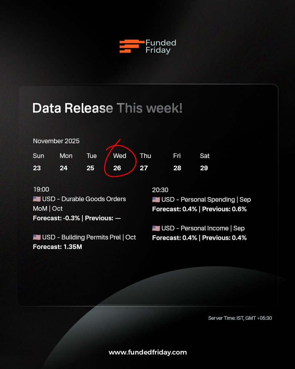 Fundedfriday's tweet image. Week 47 – Economic Calendar is Live!
Trade with confidence using key insights:
✅ Market movers
✅ High-impact events
✅ Volatility zones
✅ Weekly snapshot

🎯 Start strong. Trade smart.
👉 fundedfriday.com

#FundedFriday #EconomicCalendar #Datarelease #propfirm