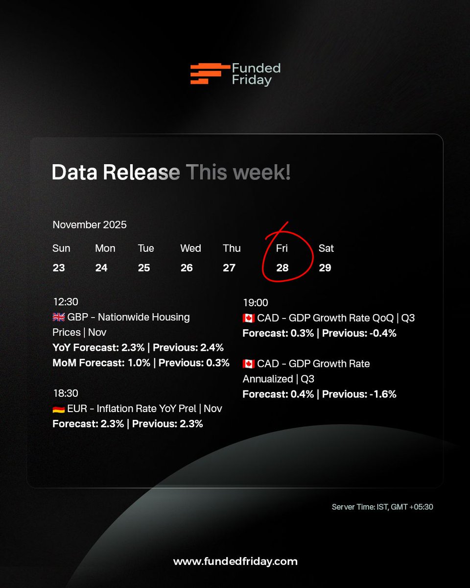 Fundedfriday's tweet image. Week 47 – Economic Calendar is Live!
Trade with confidence using key insights:
✅ Market movers
✅ High-impact events
✅ Volatility zones
✅ Weekly snapshot

🎯 Start strong. Trade smart.
👉 fundedfriday.com

#FundedFriday #EconomicCalendar #Datarelease #propfirm