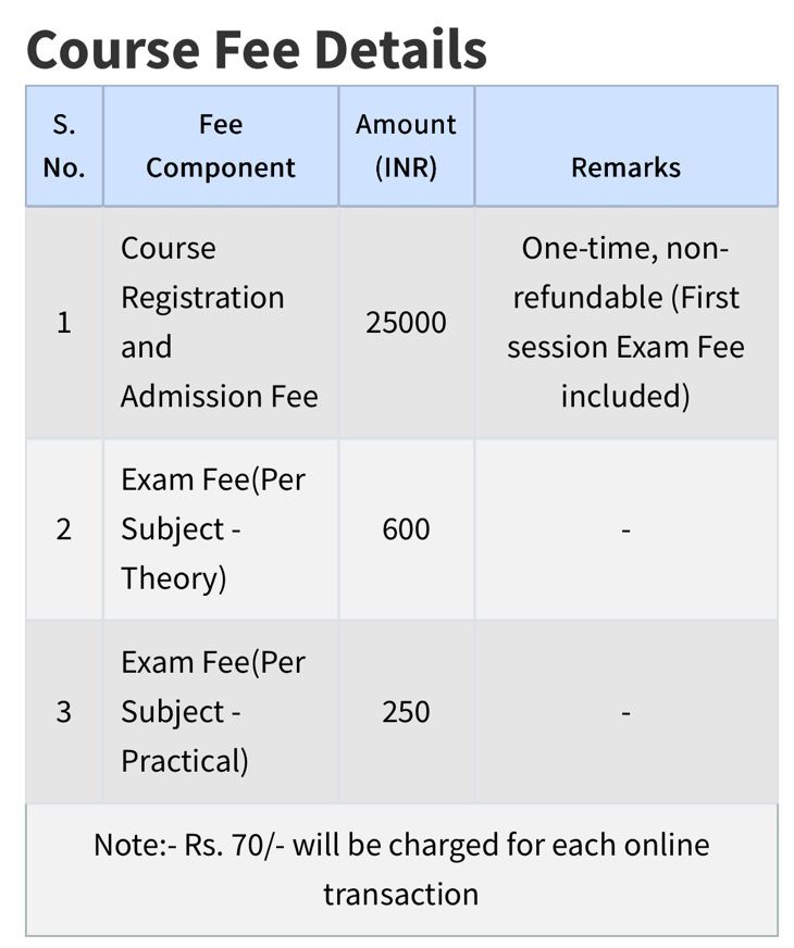 <a href="/niostwit/">NIOS</a> महोदय  ब्रिज कोर्स रजिस्ट्रेशन और एडमिशन फीस 25000 बहुत ज्यादा है , कृपया  उचित फीस जो पहले 5000 होती थी वही रखने की कृपा करें।
<a href="/NCTE_Official/">National Council for Teacher Education</a> 
<a href="/EduMinOfIndia/">Ministry of Education</a> 
<a href="/thisissanjubjp/">Sandeep Singh</a>