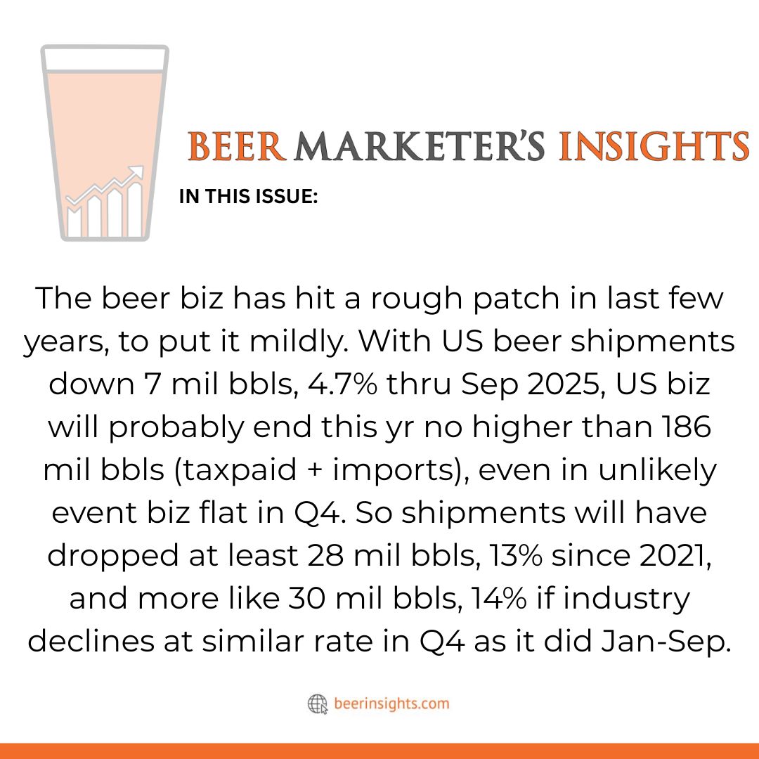 "Very Challenging Year; Down Near 30 Mil Bbls Last 4 Yrs; Lowest Volume Since the 80s." Read the full details: beerinsights.com/archive-articl…
