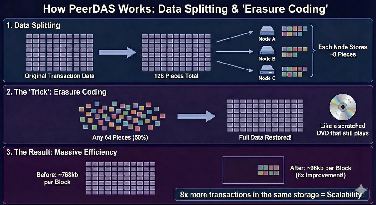 StakeWise tweet media