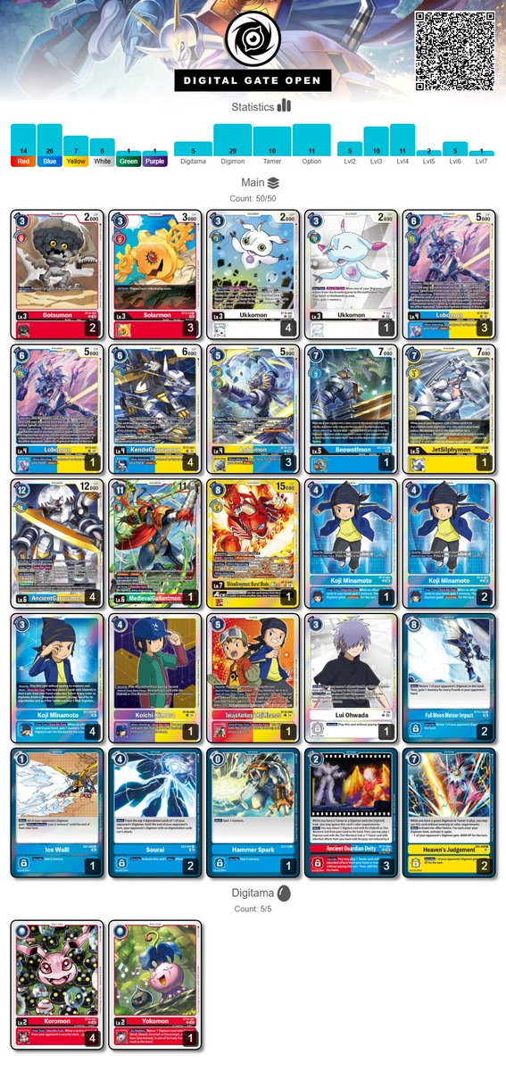 MSo_TCG's tweet image. 🔥¡Store Regional de @digimon_tcg_SP en @Gameriaes! 🐉

🥉 Rangerard Top 3
💥 MiniCris Top 6
⚔️ OwnAngel10 Top 10

¡Felicidades también a los demás soldados del escuadrón! Fuimos 9 en total y todos dimos lo mejor💛🙌

#digimontcg #digimoncardgame #missplaysoldiers #dcg #mso_tcg