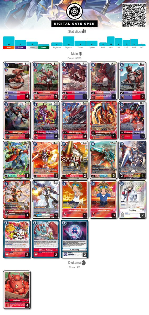 MSo_TCG's tweet image. 🔥¡Store Regional de @digimon_tcg_SP en @Gameriaes! 🐉

🥉 Rangerard Top 3
💥 MiniCris Top 6
⚔️ OwnAngel10 Top 10

¡Felicidades también a los demás soldados del escuadrón! Fuimos 9 en total y todos dimos lo mejor💛🙌

#digimontcg #digimoncardgame #missplaysoldiers #dcg #mso_tcg