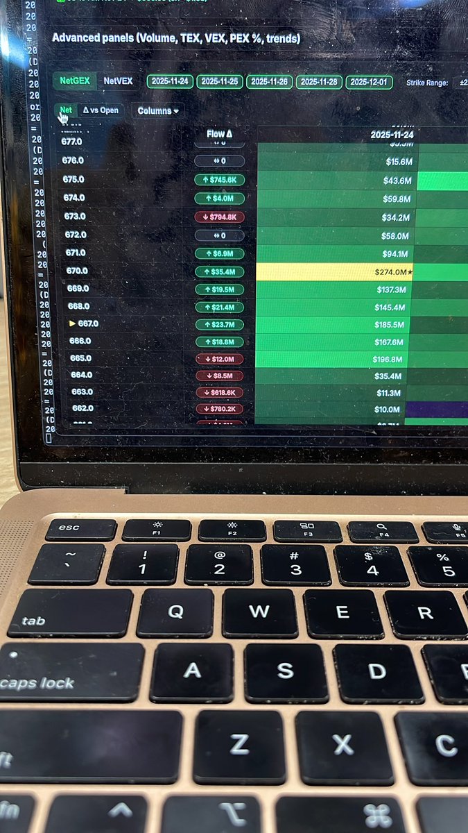 Justyn_Ramirez_'s tweet image. 30 minutes later 👀 move up to $667 #Flowsight &amp;gt; #heatseeker