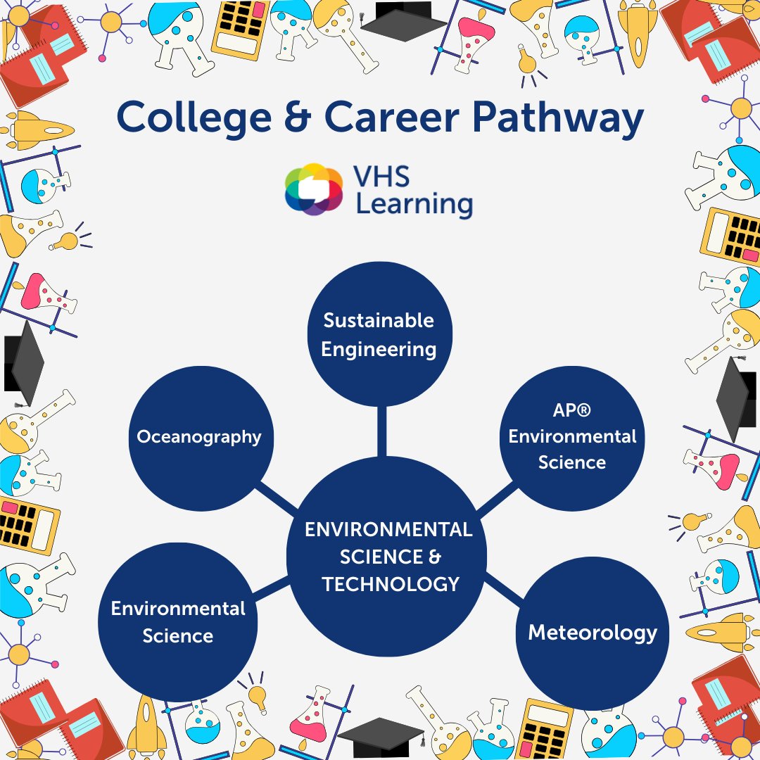 VHSLearning's tweet image. 🌟Give students the chance to go beyond the standard high school curriculum! 📝📚 Explore our wide range of course options. Dive into your passions &amp;amp; discover new interests with our courses! ♻️💡

#OnlineLearning #Science #StudentSuccess #Environment