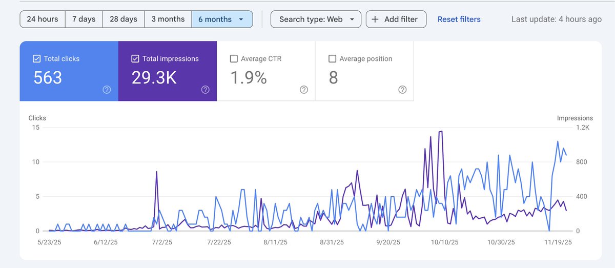 iremctky's tweet image. This is the project I’m currently working on. What should I do to improve CTR?