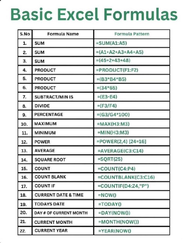 anujcodes_21's tweet image. Excel is difficult to learn, but not anymore!

Introducing Complete Excel Training Course, All formulas, Tips &amp;amp; Tricks , shortcuts Absolutely Free

It helps you to save 80% time and money 

To get it FREE, just:

👉 Like and Repost
👉Comment &quot;Excel&quot;
👉Follow me (so that I can DM)…