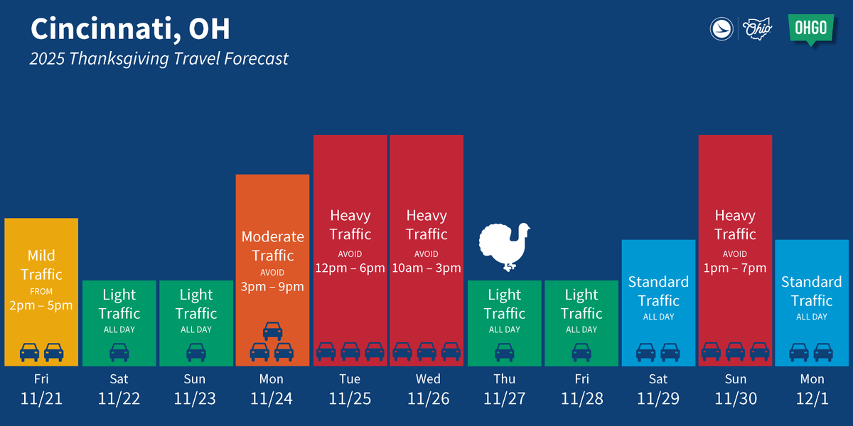 Hitting the road for Thanksgiving? 🦃🚗

Make the most of your holiday by planning ahead and checking OHGO.com before you go. That way, you’ll have more time for what really matters (like that second slice of pie 🥧).