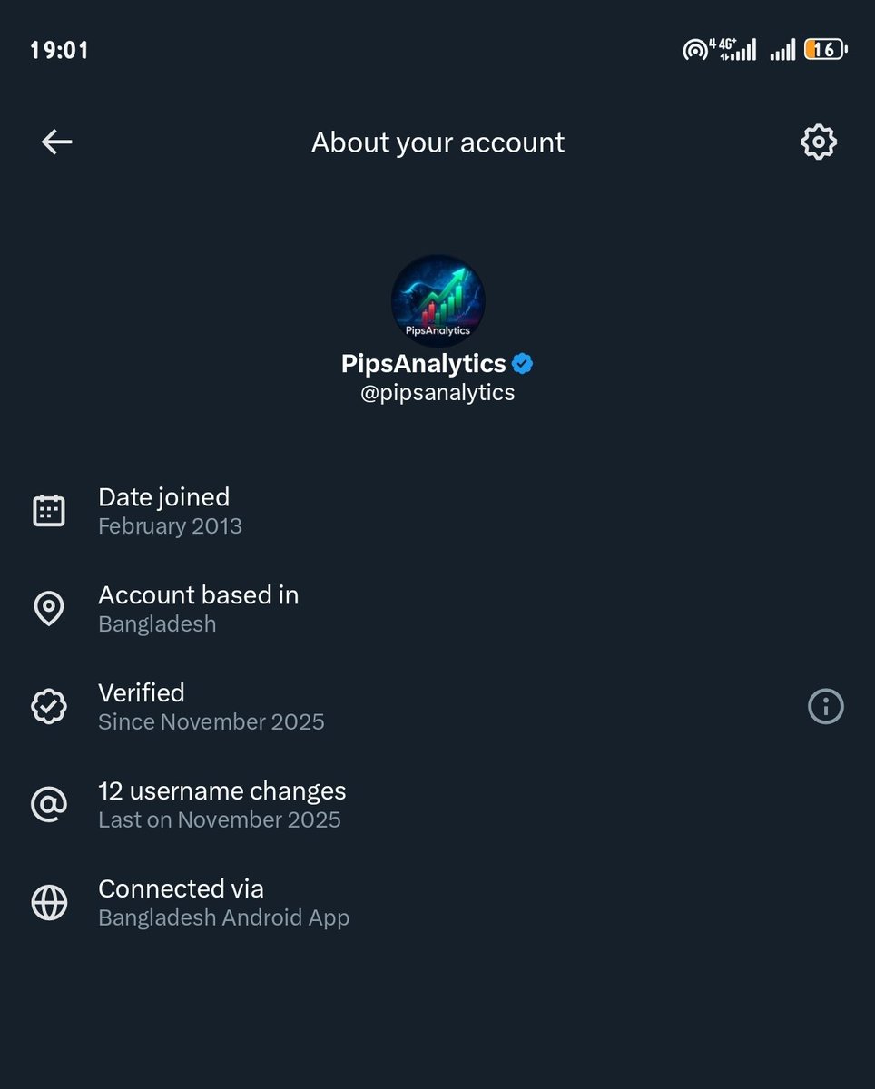 pipsanalytics's tweet image. Followe Old Account verified to get follow back fast