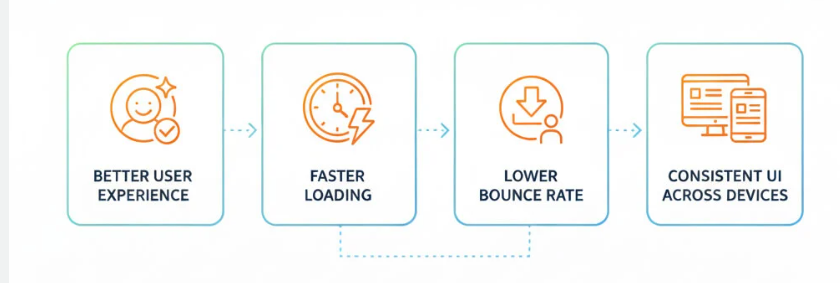 FoundLocalMktg's tweet image. Why Responsive Web Design is Important
1. Better user experience
2. Faster Loading
3. Lower bounce rate
4. Consistent UI across devices

Source Link: foundlocalmarketing.com/advantages-of-…

#webdesignservice #WebsiteDesign #wordpresstutorials #Website #ResponsiveDesign #websitetutorial