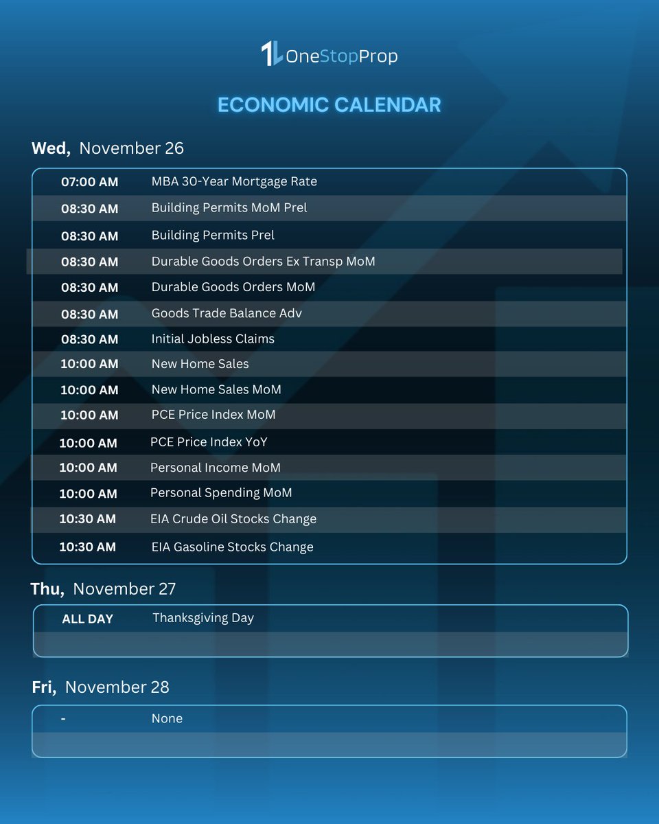 📅 This Week’s Economic Calendar
Stay prepared and stay sharp — key data releases and speeches are lined up throughout the week.
Use this calendar to plan your trades, manage risk, and stay ahead of volatility.
👉 Start Trading Smarter This Week!
 onestopprop.com