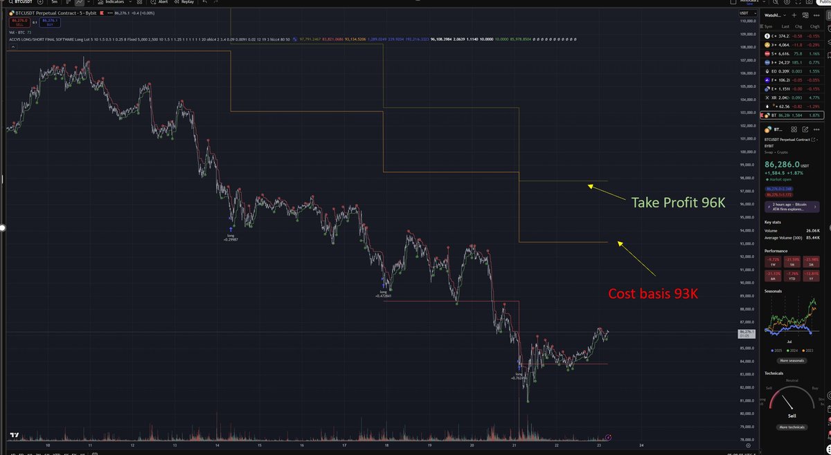 Giovanni's BTC_POWER_LAW tweet media
