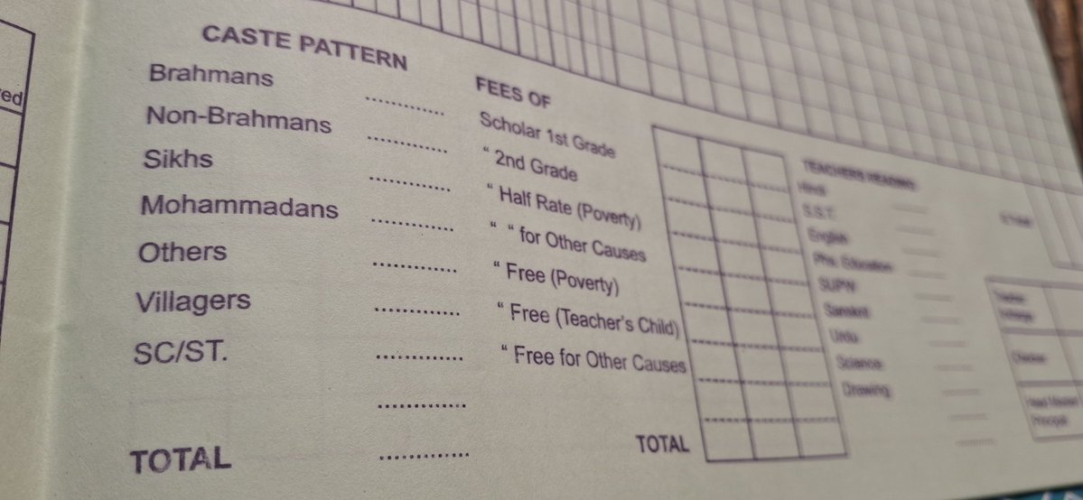 neha_laldas's tweet image. School&apos;s register for 5 yr old kids👇

Now tell me, who is doing &quot;casteism&quot;??