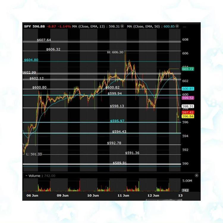Rakibur48114364's tweet image. 🤐🐄
Thanks to @ramacaf457k77! I followed his advice and entered the market at the right time, which allowed me to earn $30,000 in two days.
stock IVP 
#Diversification   👓  $SPY #FundamentalAnalysis   🧒  $UNH #stocks 🤼  $COIN #AI 🥁  $BABA