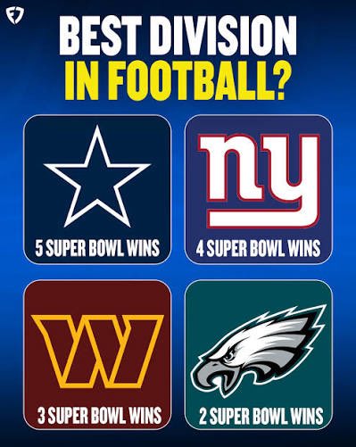 “COWBOYS HAVEN’T WON IN 30 YEARS!!!!”

Yet, the Eagles still dead last with 2 rings. Pathetic.