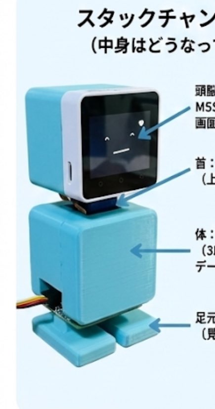 なのばななにｽﾀｯｸﾁｬﾝは難易度が高いのかな
