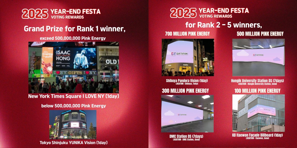 voteforpjm2's tweet image. 🗳 GIFTIFAN D_22
🔰2025 Year-End Festa
📌giftifan.page.link/gcrL

Are you collecting? Don&apos;t be discouraged by the current gap from the leading contender. Please note that our team is holding the votes to use on the last day of the voting, so just stay focused on collecting Pink…