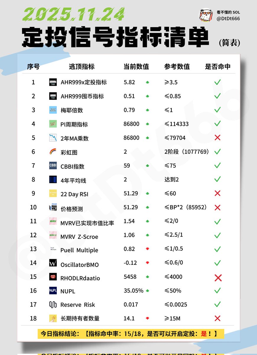 看不懂的SOL tweet media