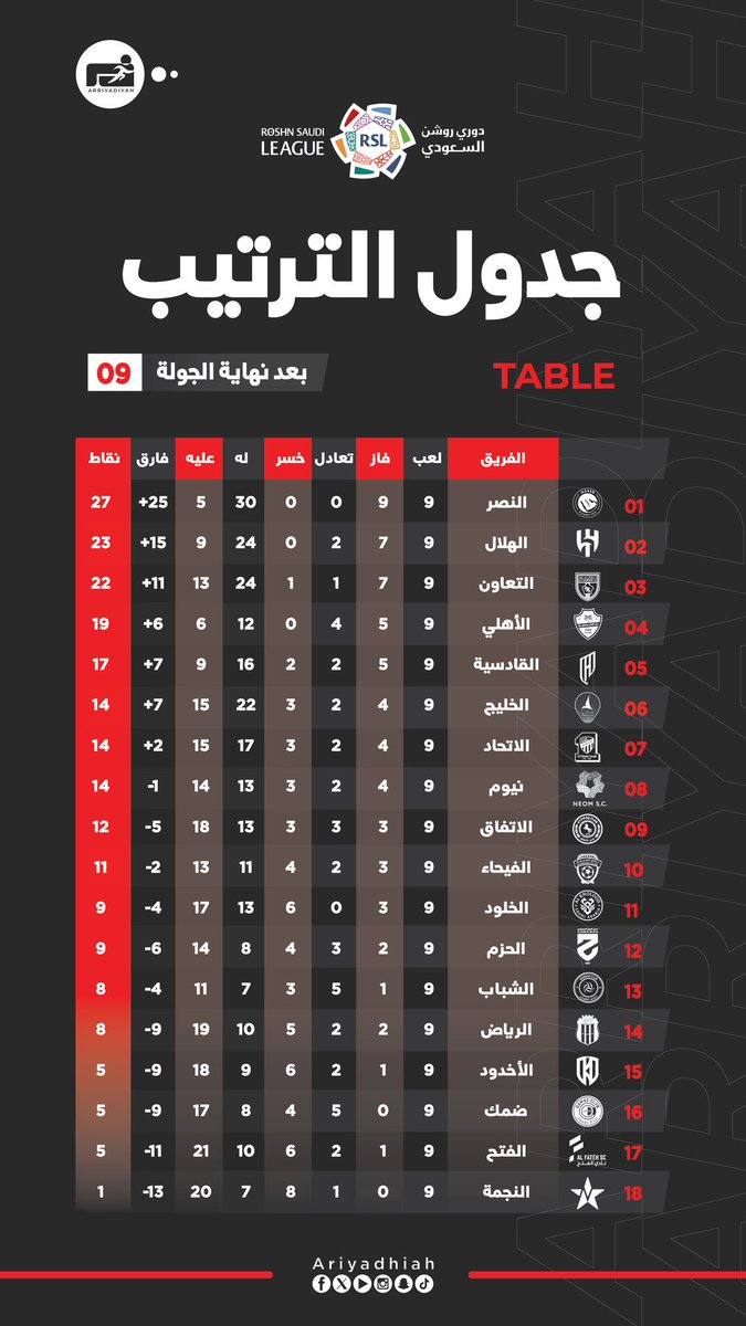 عبدالعزيز الهدلق tweet media