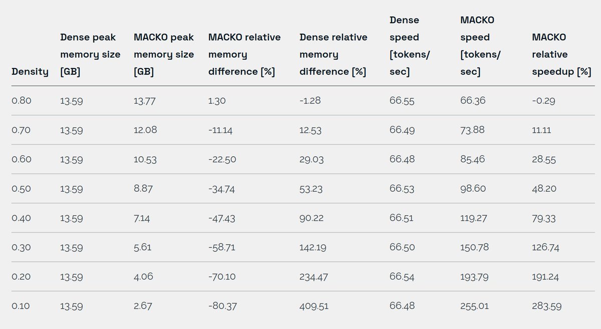Vladimir Vlejd Macko tweet media
