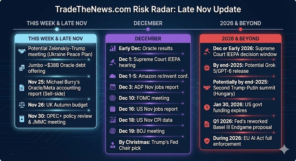 Les prochains catalyseurs sur les marchés ⤵️