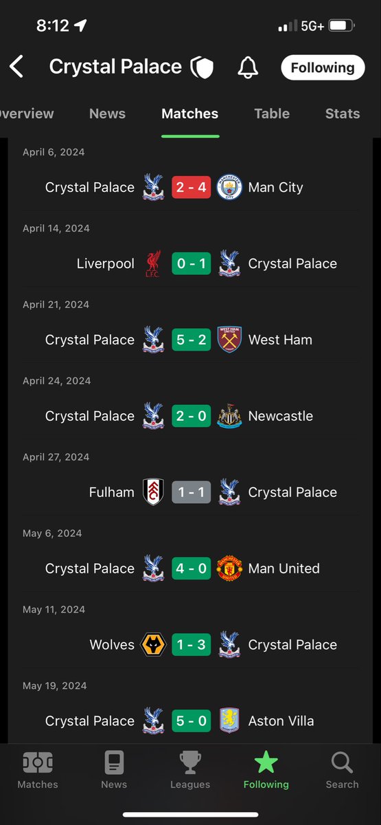 Palace a la Carolina tweet media